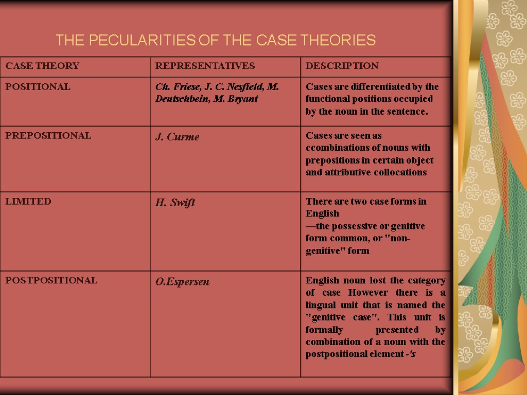 THE PECULARITIES OF THE CASE THEORIES